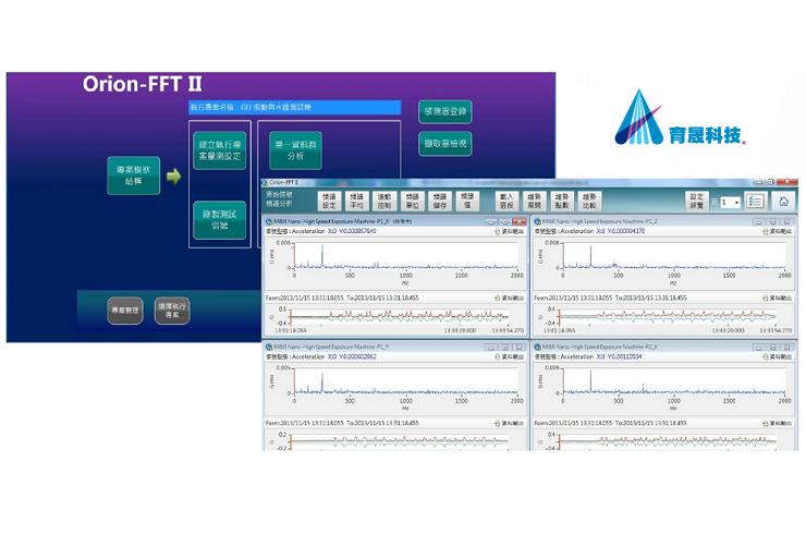 Orion FFT II 動態訊號頻譜分析系統